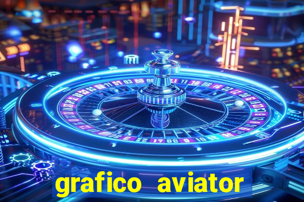 grafico aviator estrela bet